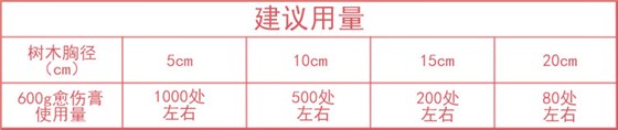 愈傷膏使用量