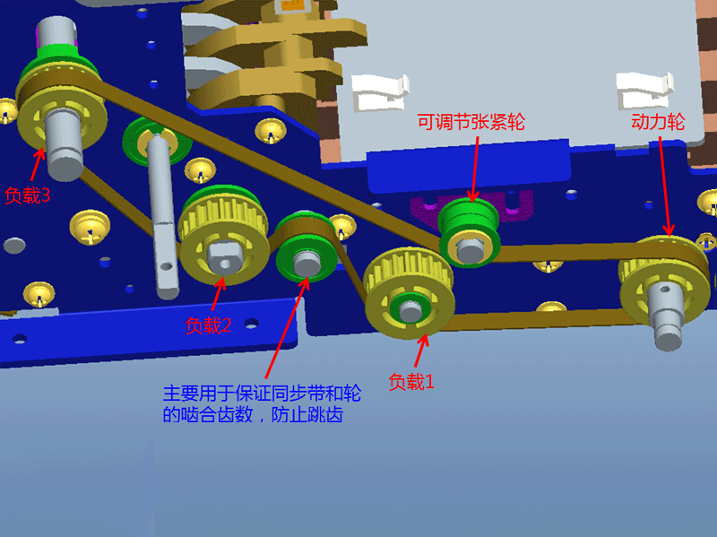 同步帶的原理及其安裝和使用注意事項