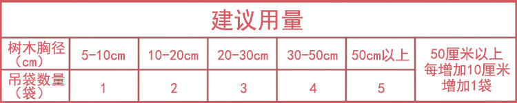 大樹營(yíng)養(yǎng)液使用量