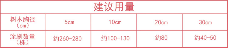 白護衛(wèi)涂白劑（粉劑）使用量